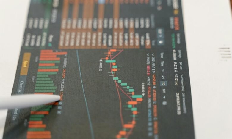 market indicators and codes